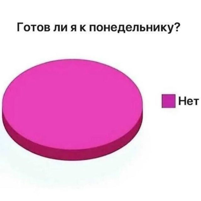 Готов ли я к понедельнику? Нет
