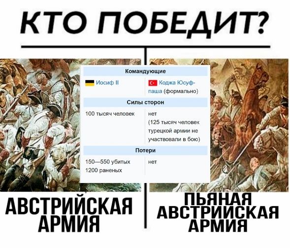 КТО ПОБЕДИТ? Командующие: Иосиф II, Коджа Юсуф-паша (формально). Силы сторон: 100 тысяч человек, нет (125 тысяч человек турецкой армии не участвовали в бою). Потери: 150-550 убитых, 1200 раненых, нет. АВСТРИЙСКАЯ АРМИЯ. ПЬЯНАЯ АВСТРИЙСКАЯ АРМИЯ.