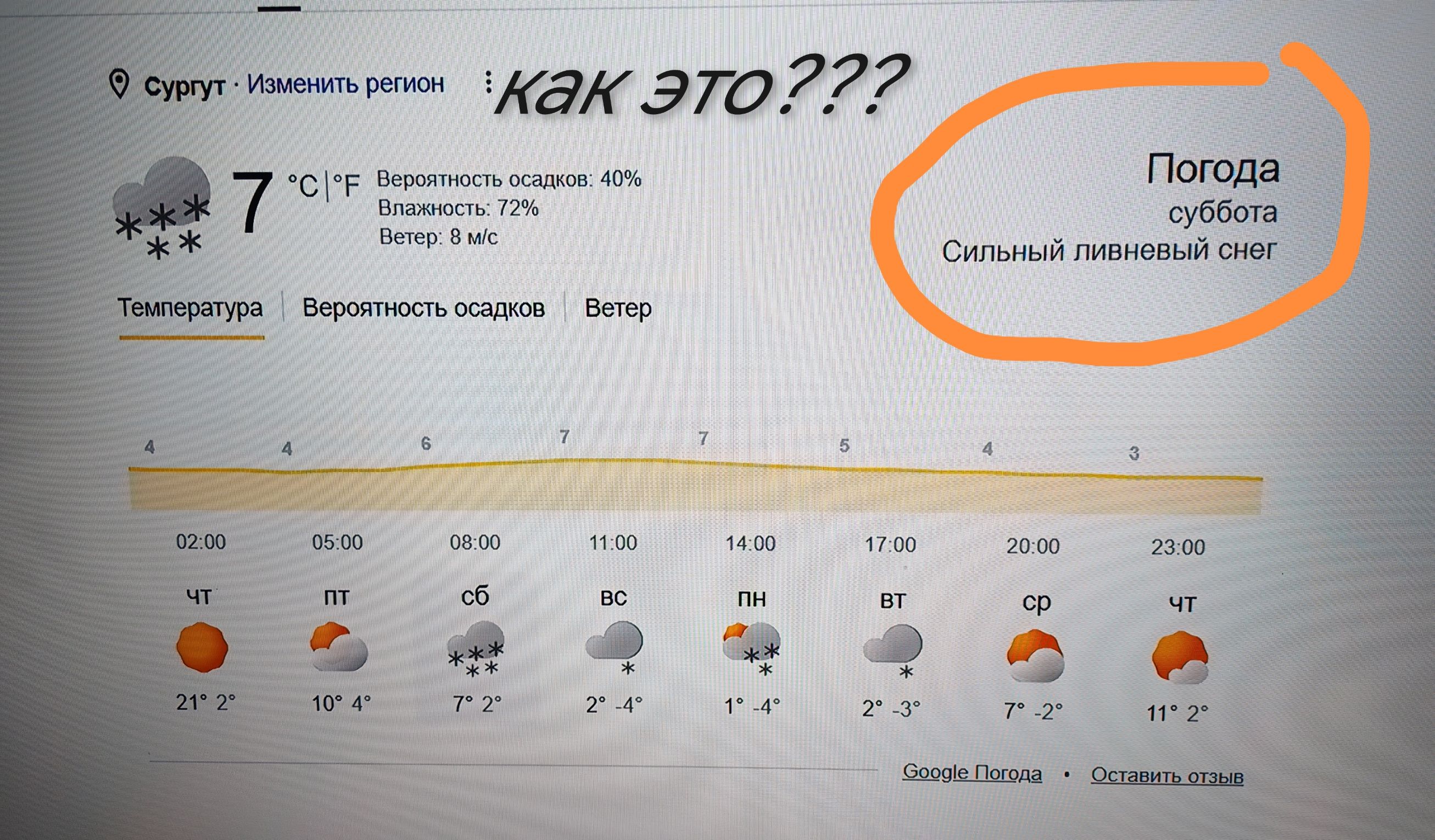 Сургут Изменить регион как это??? 7 °C Вероятность осадков: 40% Влажность: 72% Ветер: 8 м/с Температура Вероятность осадков Ветер Погода суббота Сильный ливневый снег Google Погода Оставить отзыв ЧТ 21° 2° ПТ 10° 4° СБ 7° 2° ВС 2° -4° ПН 1° -4° ВТ 2° -3° СР 7° -2° ЧТ 11° 2°