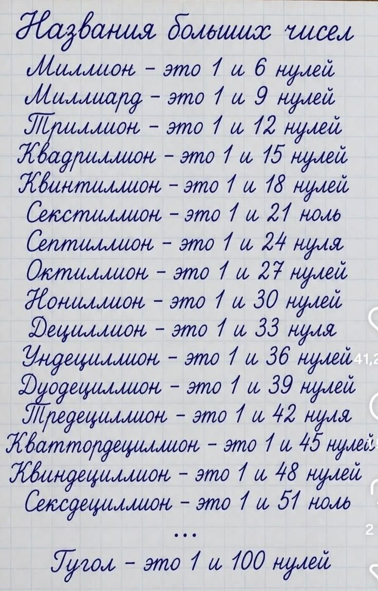 Названия больших чисел Миллион - это 1 и 6 нулей Миллиард - это 1 и 9 нулей Триллион - это 1 и 12 нулей Квадриллион - это 1 и 15 нулей Квинтиллион - это 1 и 18 нулей Секстллион - это 1 и 21 ноль Септиллион - это 1 и 24 нуля Октиллион - это 1 и 27 нулей Нониллион - это 1 и 30 нулей Дециллион - это 1 и 33 нуля Ундециллион - это 1 и 36 нулей