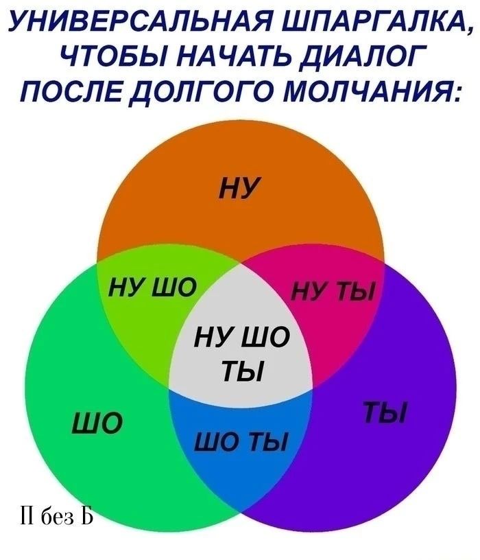 УНИВЕРСАЛЬНАЯ ШПАРГАЛКА, ЧТОБЫ НАЧАТЬ ДИАЛОГ ПОСЛЕ ДОЛГОГО МОЛЧАНИЯ: НУ ШО ТЫ НУ ШО НУ ТЫ ШО ТЫ П без Б