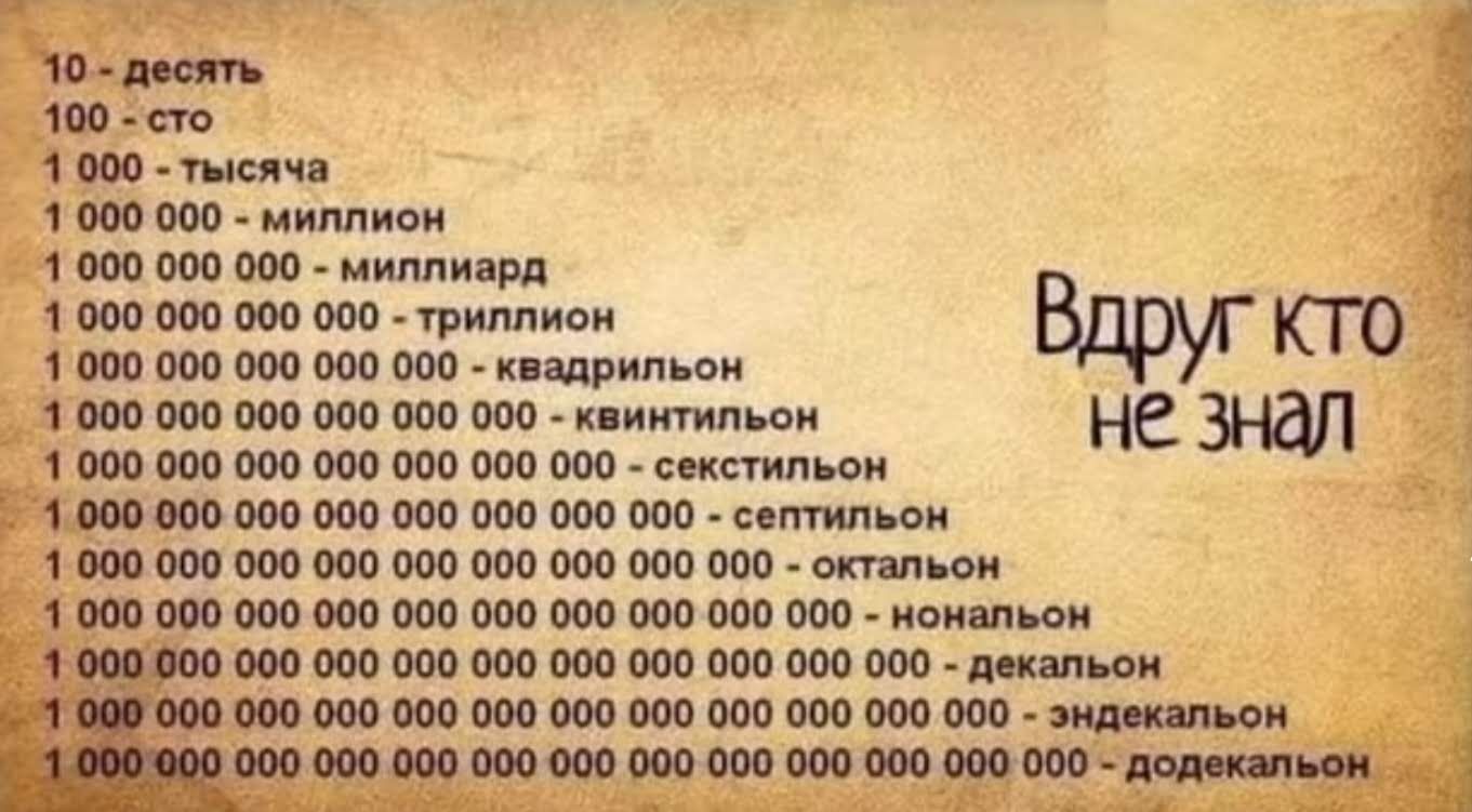 10 - десять 100 - сто 1 000 - тысяча 1 000 000 - миллион 1 000 000 000 - миллиард 1 000 000 000 000 - триллион 1 000 000 000 000 000 - квадрильон 1 000 000 000 000 000 000 - квинтильон 1 000 000 000 000 000 000 000 - секстильон 1 000 000 000 000 000 000 000 000 - септильон 1 000 000 000 000 000 000 000 000 000 - октальон 1 000 000 000 000 000 000
