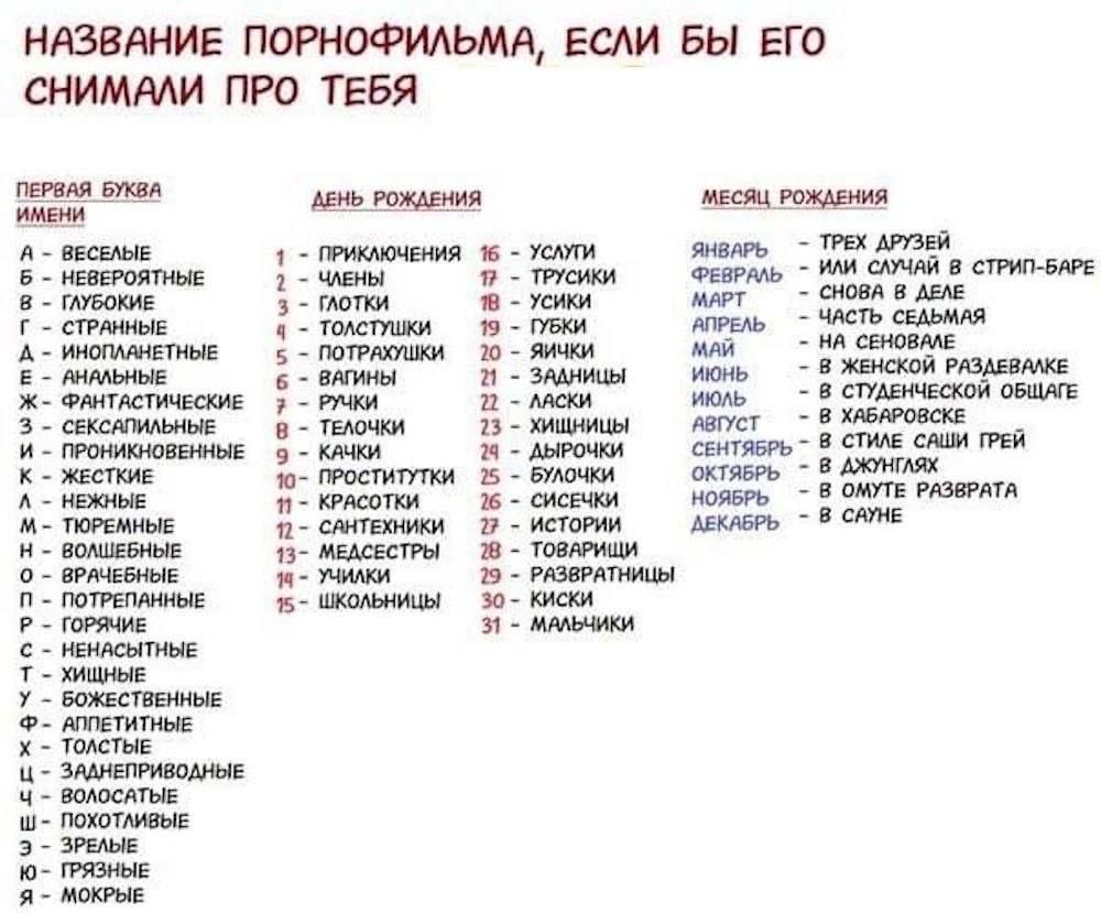 НАЗВАНИЕ ПОРНОФИЛЬМА, ЕСЛИ БЫ ЕГО СНИМАЛИ ПРО ТЕБЯ
ПЕРВАЯ БУКВА ИМЕНИ
А - ВЕСЕЛЫЕ
Б - НЕВЕРОЯТНЫЕ
В - ГЛУБОКИЕ
Г - СТРАННЫЕ
Д - ИНОПЛАНЕТНЫЕ
Е - АНАЛЬНЫЕ
Ж - ФАНТАСТИЧЕСКИЕ
З - СЕКСАПИЛЬНЫЕ
И - ПРОНИКНОВЕННЫЕ
К - ЖЕСТКИЕ
Л - НЕЖНЫЕ
М - ТЮРЕМНЫЕ
Н - ВОЛШЕБНЫЕ
О - ВРАЧЕБНЫЕ
П - ПОТРЕПАННЫЕ
Р - ГОРЯЧИЕ
С - НЕНАСЫТНЫЕ
Т - ХИЩНЫЕ
У - БОЖЕСТВЕННЫЕ
Ф -