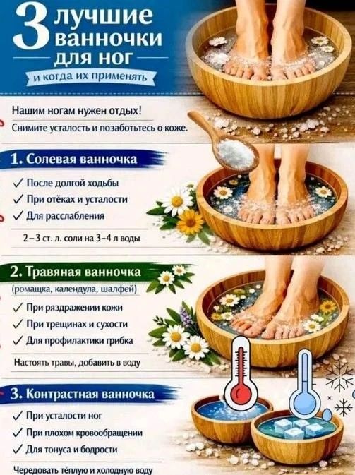 3 лучшие ванночки для ног и когда их применять. Нашим ногам нужен отдых! Снимите усталость и позаботьтесь о коже. 1. Солевая ванночка. После долгой ходьбы. При отёках и усталости. Для расслабления. 2-3 ст. л. соли на 3-4 л воды. 2. Травяная ванночка (ромашка, календула, шалфей). При раздражении кожи. При трещинах и сухости. Для профилактики