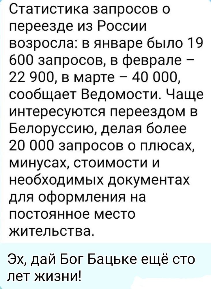 Статистика запросов о переезде из России возросла: в январе было 19 600 запросов, в феврале – 22 900, в марте – 40 000, сообщает Ведомости. Чаще интересуются переездом в Белоруссию, делая более 20 000 запросов о плюсах, минусах, стоимости и необходимых документах для оформления на постоянное место жительства. Эх, дай Бог Батьке ещё сто лет жизни!