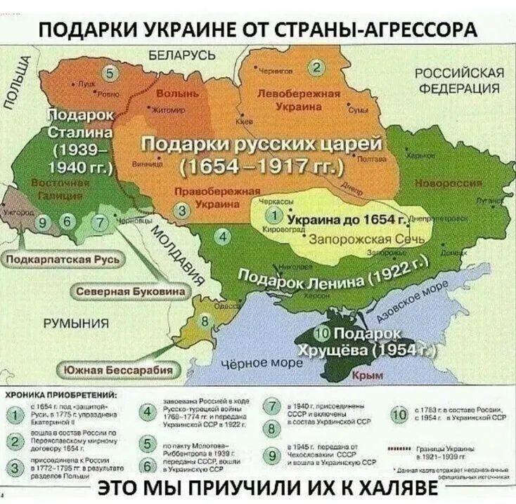 ПОДАРКИ УКРАИНЕ ОТ СТРАНЫ-АГРЕССОРА. БЕЛАРУСЬ. ПОЛЬША. РОССИЙСКАЯ ФЕДЕРАЦИЯ. Подарок Сталина (1939-1940 гг.). Восточная Галиция. Подкарпатская Русь. Северная Буковина. РУМЫНИЯ. Южная Бессарабия. Подарки русских царей (1654-1917 гг.). Левобережная Украина. Правобережная Украина. Украина до 1654 г. Запорожская Сечь. Подарок Ленина (1922 г.).