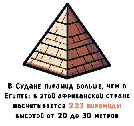 В Судане пирамид больше, чем в Египте: в этой африканской стране насчитывается 223 пирамиды высотой от 20 до 30 метров