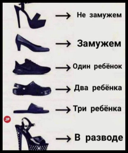 Различные виды женской обуви и их соответствие семейному положению или количеству детей: Не замужем, Замужем, Один ребёнок, Два ребёнка, Три ребёнка, В разводе.