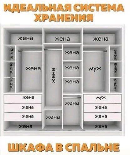 Идеальная система хранения. Шкаф в спальне. Жена, муж.