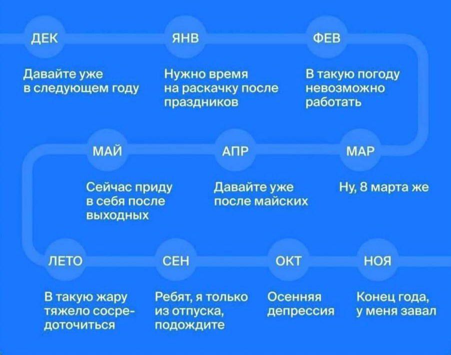ДЕК: Давайте уже в следующем году. ЯНВ: Нужно время на раскачку после праздников. ФЕВ: В такую погоду невозможно работать. МАЙ: Сейчас приду в себя после выходных. АПР: Давайте уже после майских. МАР: Ну, 8 марта же. ЛЕТО: В такую жару тяжело сосредоточиться. СЕН: Ребят, я только из отпуска, подождите. ОКТ: Осенняя депрессия. НОЯ: Конец года, у