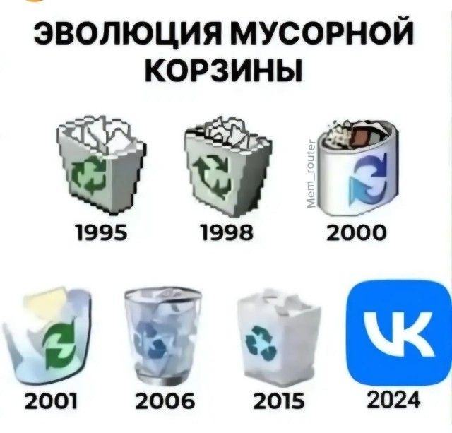 ЭВОЛЮЦИЯ МУСОРНОЙ КОРЗИНЫ 1995 1998 2000 2001 2006 2015 2024