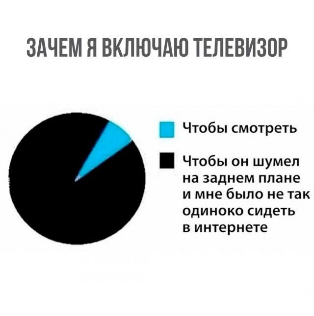 ЗАЧЕМ Я ВКЛЮЧАЮ ТЕЛЕВИЗОР Чтобы смотреть Чтобы он шумел на заднем плане и мне было не так одиноко сидеть в интернете