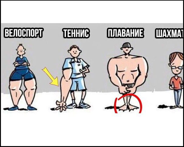 ВЕЛОСПОРТ ТЕННИС ПЛАВАНИЕ ШАХМАТ. Карикатуры показывают спортсменов с гипертрофированными частями тела, соответствующими их виду спорта: велосипедист с мощными ногами, теннисист с одной сильной рукой, пловец с развитым торсом и шахматист с большой головой. У пловца также выделена область паха.