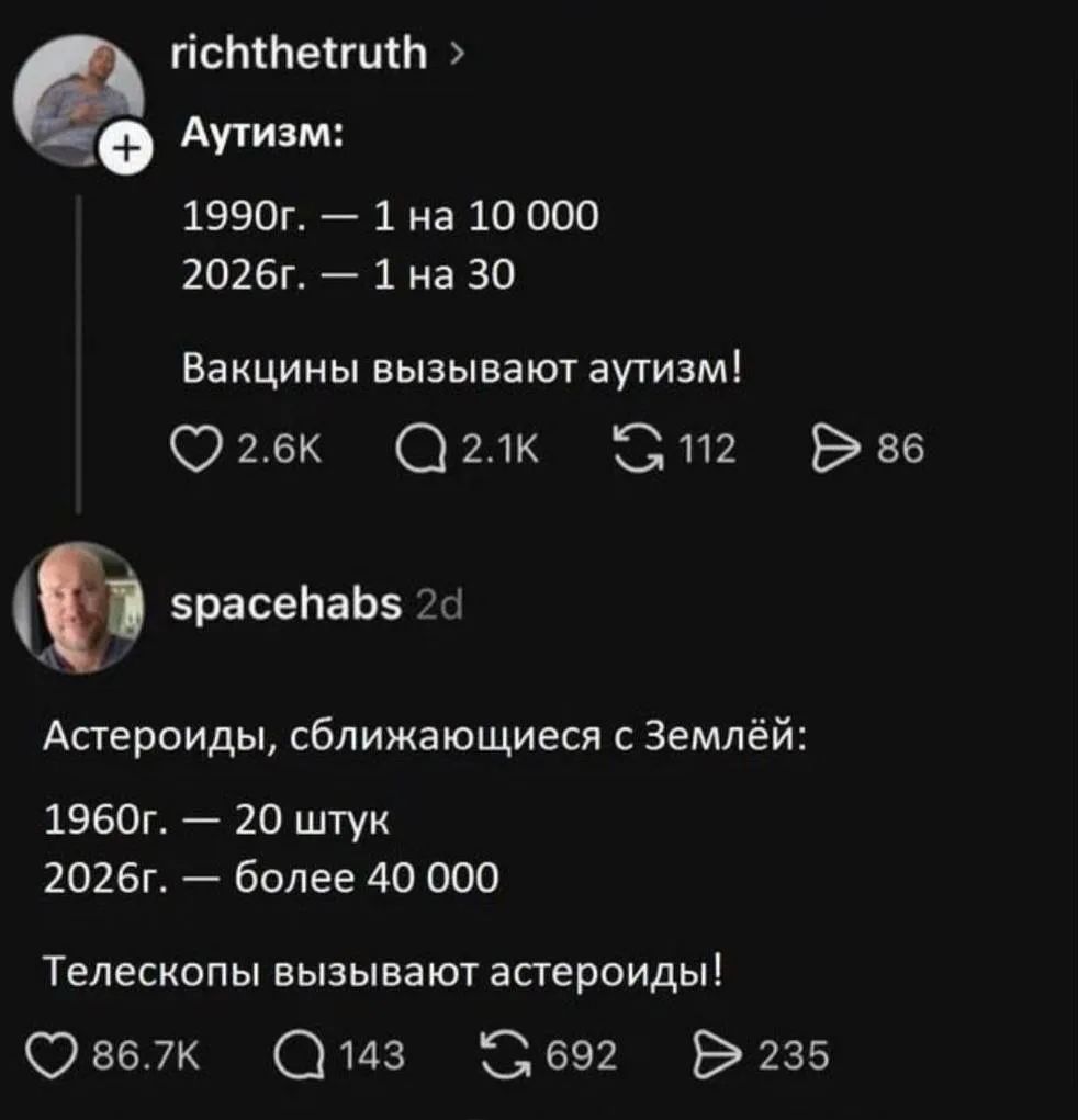richthetruth > Аутизм: 1990г. — 1 на 10 000; 2026г. — 1 на 30. Вакцины вызывают аутизм! spacehabs > Астероиды, сближающиеся с Землёй: 1960г. — 20 штук; 2026г. — более 40 000. Телескопы вызывают астероиды!