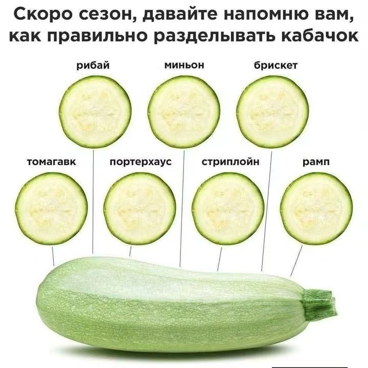 Скоро сезон, давайте напомню вам, как правильно разделывать кабачок. рибай, миньон, брискет, томагавк, портерхаус, стриплойн, рамп.