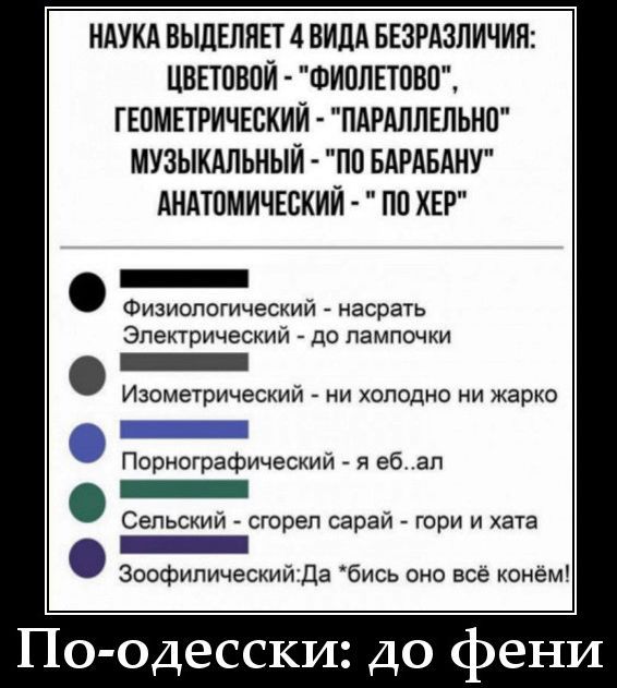 НАУКА ВЫДЕЛЯЕТ 4 ВИДА БЕЗРАЗЛИЧИЯ: ЦВЕТОВОЙ - 