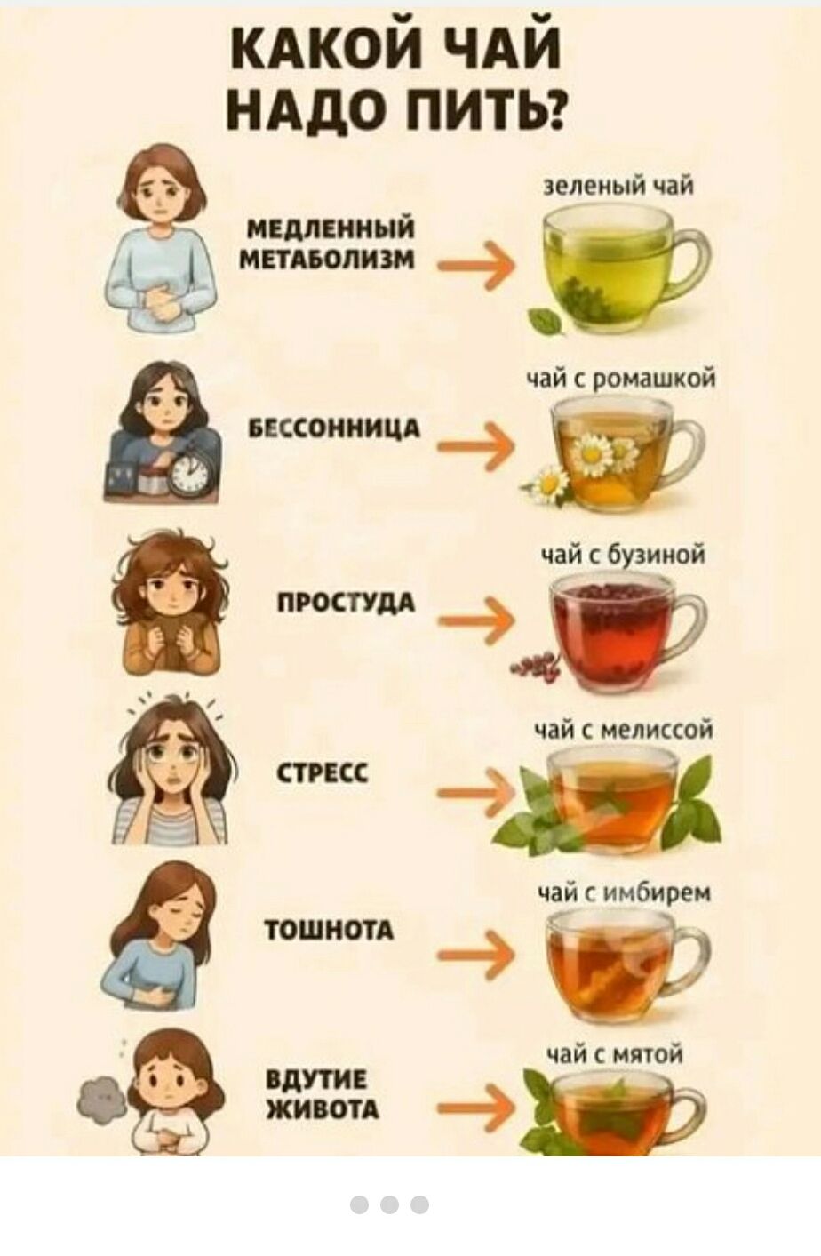 Какой чай надо пить? Медленный метаболизм -> зеленый чай. Бессонница -> чай с ромашкой. Простуда -> чай с бузиной. Стресс -> чай с мелиссой. Тошнота -> чай с имбирем. Вдутие живота -> чай с мятой.