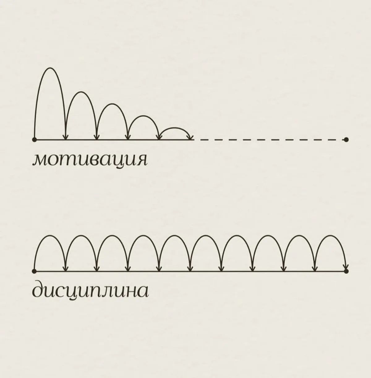 мотивация дисциплина