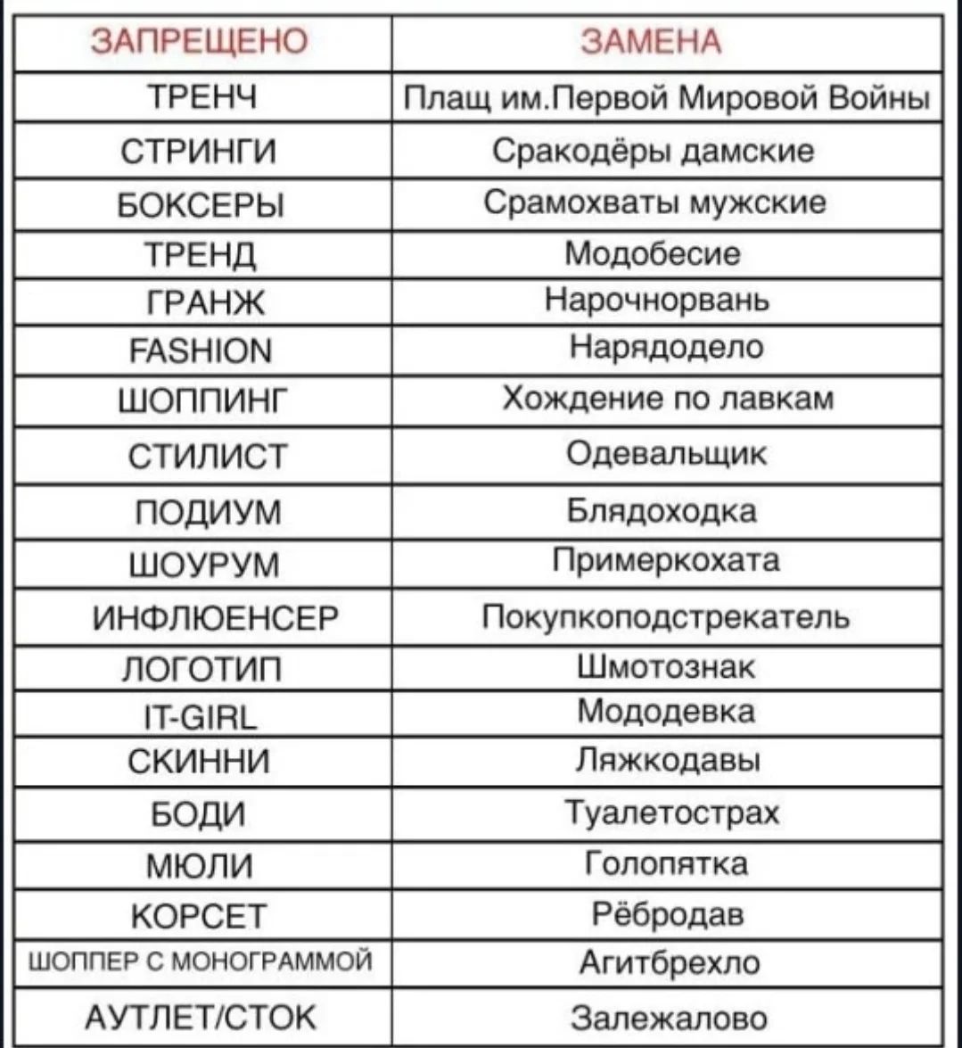 ЗАПРЕЩЕНО ЗАМЕНА ТРЕНЧ Плащ им.Первой Мировой Войны СТРИНГИ Сракодёры дамские БОКСЕРЫ Срамохваты мужские ТРЕНД Модобесие ГРАНЖ Нарочнорвань FASHION Нарядодело ШОППИНГ Хождение по лавкам СТИЛИСТ Одевальщик ПОДИУМ Блядоходка ШОУРУМ Примеркохата ИНФЛЮЕНСЕР Покупкоподстрекатель ЛОГОТИП Шмотознак IT-GIRL Мододевка СКИННИ Ляжкодавы БОДИ Туалетострах