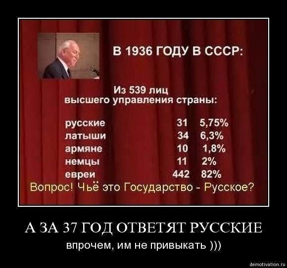 В 1936 ГОДУ В СССР: Из 539 лиц высшего управления страны: русские 31 5,75% латыши 34 6,3% армяне 10 1,8% немцы 11 2% евреи 442 82% Вопрос! Чьё это Государство - Русское? А ЗА 37 ГОД ОТВЕТЯТ РУССКИЕ впрочем, им не привыкать )))