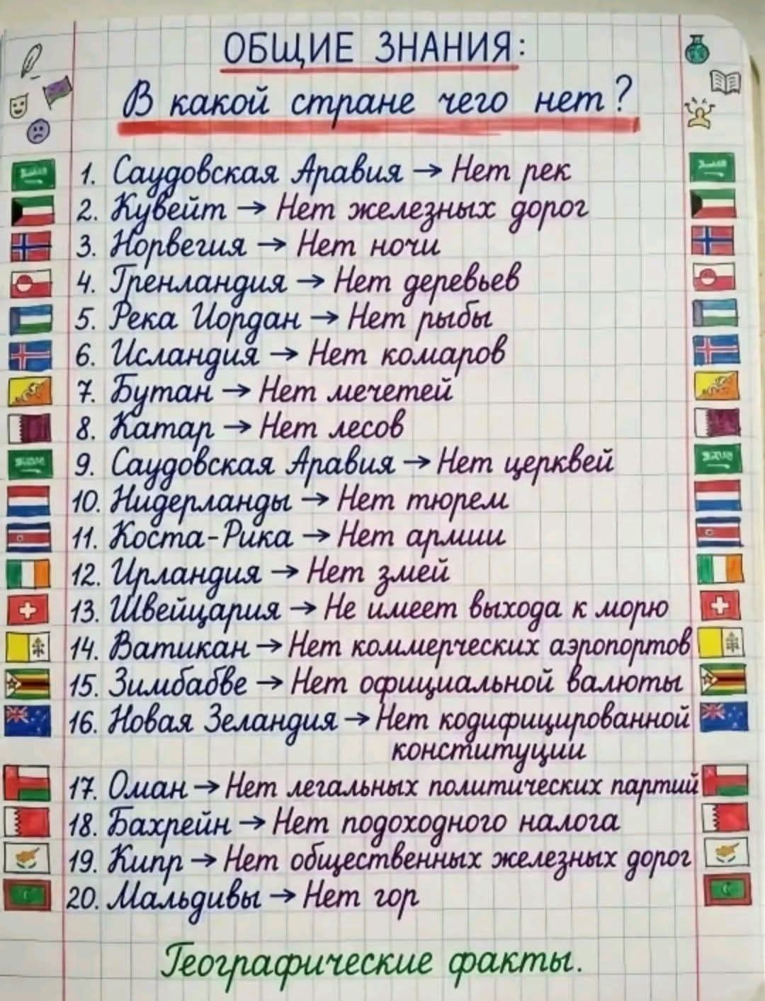 ОБЩИЕ ЗНАНИЯ: В какой стране чего нет? 1. Саудовская Аравия -> Нет рек 2. Кувейт -> Нет железных дорог 3. Норвегия -> Нет ночи 4. Гренландия -> Нет деревьев 5. Река Иордан -> Нет рыбы 6. Исландия -> Нет комаров 7. Бутан -> Нет мечетей 8. Катар -> Нет лесов 9. Саудовская Аравия -> Нет церквей 10. Нидерланды -> Нет тюрем 11. Коста-Рика -> Нет армии