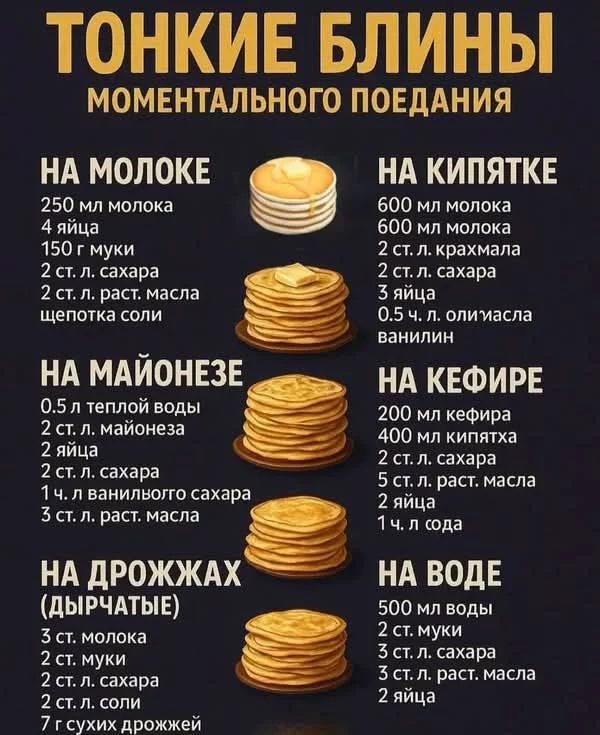 ТОНКИЕ БЛИНЫ МОМЕНТАЛЬНОГО ПОЕДАНИЯ НА МОЛОКЕ 250 мл молока 4 яйца 150 г муки 2 ст. л. сахара 2 ст. л. раст. масла щепотка соли НА МАЙОНЕЗЕ 0.5 л теплой воды 2 ст. л. майонеза 2 яйца 2 ст. л. сахара 1 ч. л. ванильного сахара 3 ст. л. раст. масла НА ДРОЖЖАХ (ДЫРЧАТЫЕ) 3 ст. молока 2 ст. муки 2 ст. л. сахара 2 ст. л. соли 7 г сухих дрожжей НА