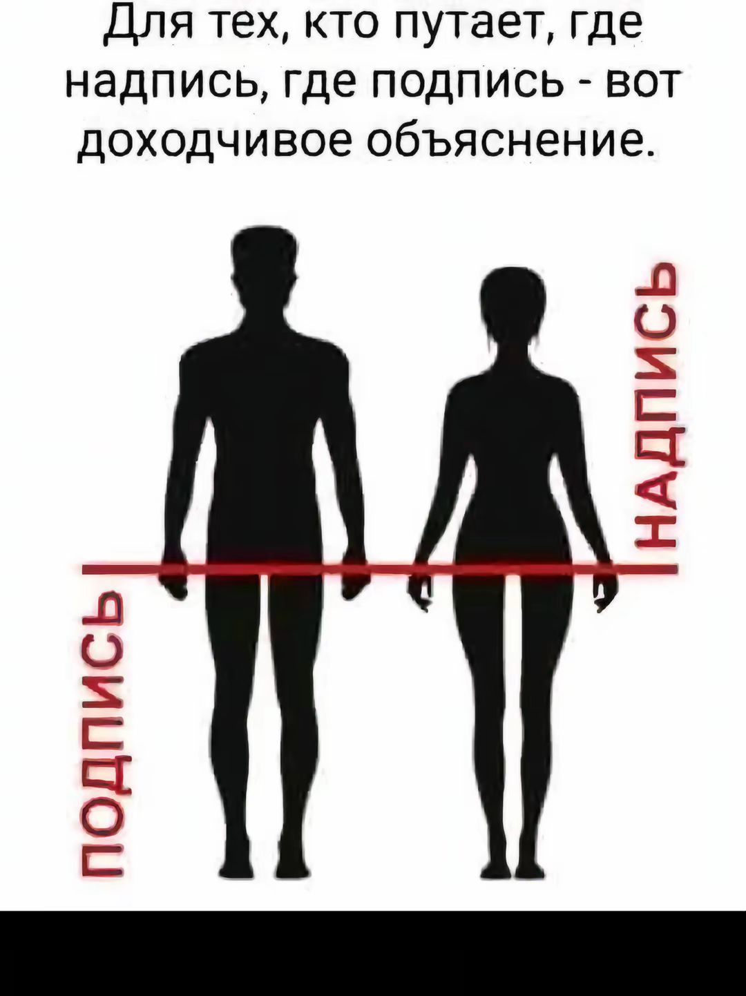 Для тех, кто путает, где надпись, где подпись - вот доходчивое объяснение. Подпись находится внизу, на уровне ног, а надпись - сверху, на уровне головы.