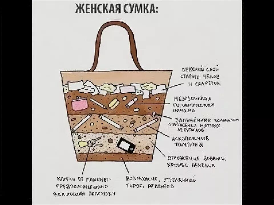 ЖЕНСКАЯ СУМКА: ВЕРХНИЙ СЛОЙ СТАРЫХ ЧЕКОВ И САЛФЕТОК МЕЗОЗОЙСКАЯ ГИГИЕНИЧЕСКАЯ ПОМАДА ЗАМЕЩЁННЫЕ КОЛЬЦОМ ОТЛОЖЕНИЯ МАТОВЫХ ЛЕВЕНЦОВ ИСКОПАЕМОЕ ТАМПОНЯ ОТЛОЖЕНИЯ ДРЕВНИХ КРОШЕК ПЕЧЕНЬЯ КЛЮЧИ ОТ МАШИНЫ - ПРЕДПОЛОЖИТЕЛЬНО ЗАТИФОВАНЫ ВОДОРОСЛЕМ ВОЗМОЖНО, УТРАЧЕННЫЙ ГОРОД АТЛАНТОВ