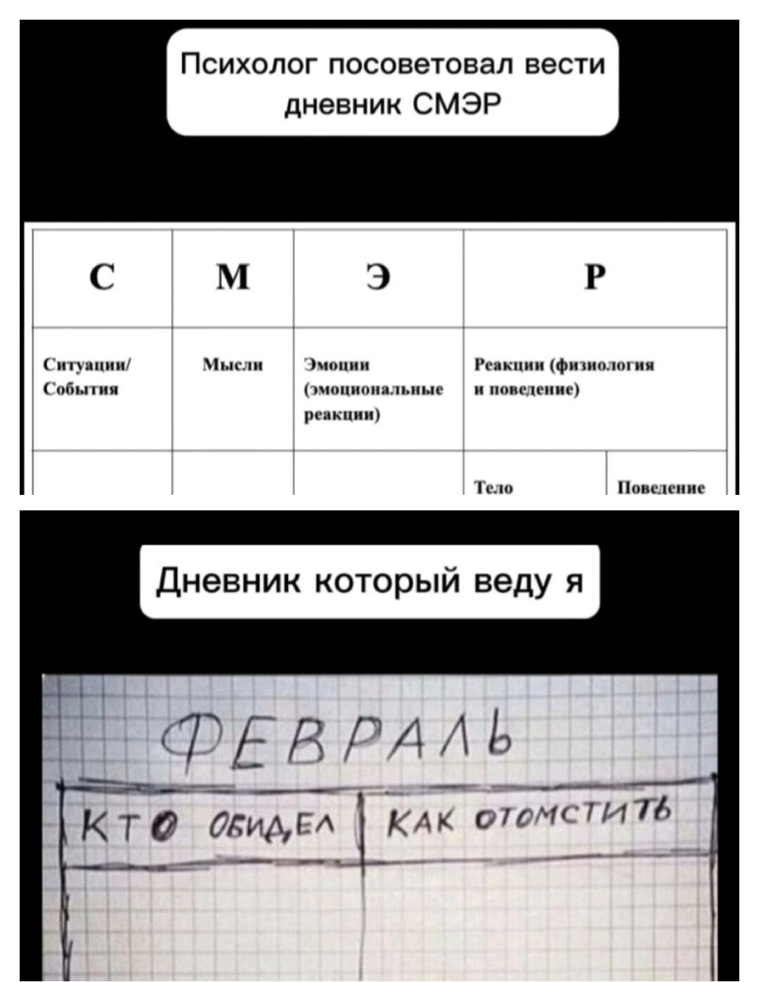 Психолог посоветовал вести дневник СМЭР. С: Ситуация/События. М: Мысли. Э: Эмоции (эмоциональные реакции). Р: Реакции (физиология и поведение), Тело, Поведение. Дневник который веду я: ФЕВРАЛЬ, КТО ОБИДЕЛ, КАК ОТОМСТИТЬ