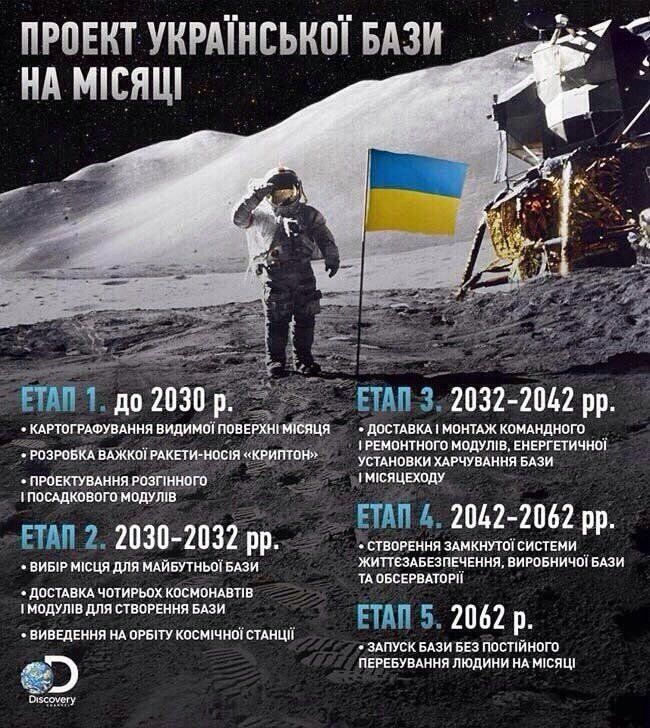 ПРОЄКТ УКРАЇНСЬКОЇ БАЗИ НА МІСЯЦІ ЕТАП 1. до 2030 р. • КАРТОГРАФУВАННЯ ВИДИМОЇ ПОВЕРХНІ МІСЯЦЯ • РОЗРОБКА ВАЖКОЇ РАКЕТИ-НОСІЯ «КРИПТОН» • ПРОЄКТУВАННЯ РОЗГІННОГО І ПОСАДКОВОГО МОДУЛІВ ЕТАП 2. 2030-2032 pp. • ВИБІР МІСЦЯ ДЛЯ МАЙБУТНЬОЇ БАЗИ • ДОСТАВКА ЧОТИРЬОХ КОСМОНАВТІВ І МОДУЛІВ ДЛЯ СТВОРЕННЯ БАЗИ • ВИВЕДЕННЯ НА ОРБІТУ КОСМІЧНОЇ СТАНЦІЇ ЕТАП 3.