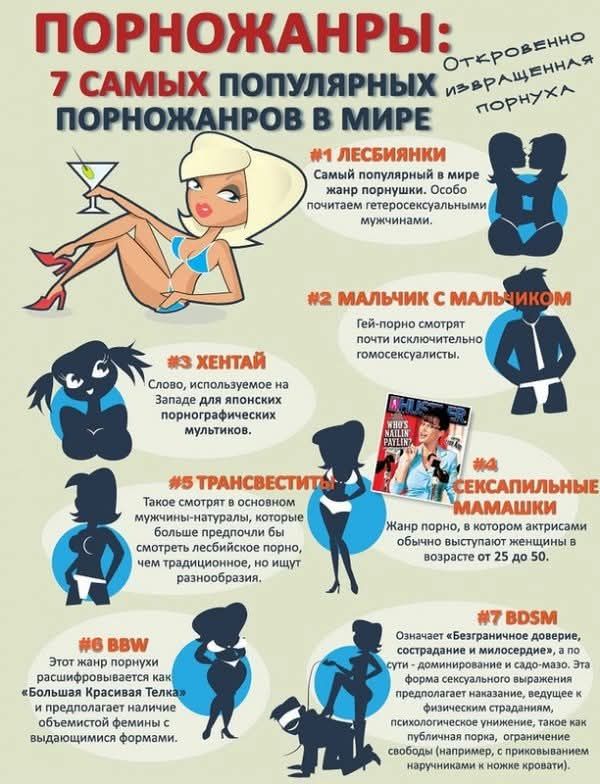 ПОРНОЖАНРЫ: Откровенно извращенная порнуха. 7 САМЫХ ПОПУЛЯРНЫХ ПОРНОЖАНРОВ В МИРЕ. #1 ЛЕСБИЯНКИ Самый популярный в мире жанр порнушки. Особо почитаем гетеросексуальными мужчинами. #2 МАЛЬЧИК С МАЛЬЧИКОМ Гей-порно смотрят почти исключительно гомосексуалисты. #3 ХЕНТАЙ Слово, используемое на Западе для японских порнографических мультиков. #4