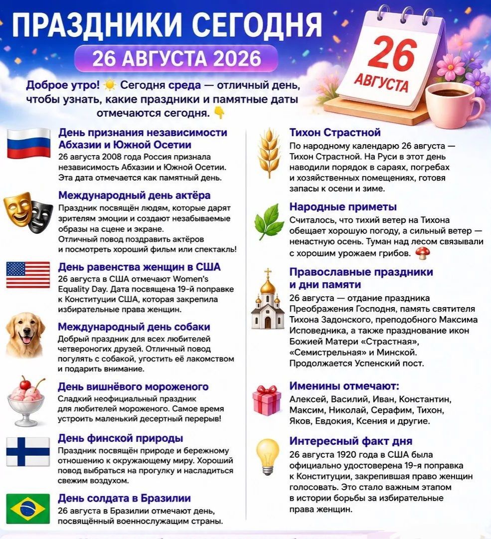 ПРАЗДНИКИ СЕГОДНЯ 26 АВГУСТА 2026 Доброе утро! Сегодня среда — отличный день, чтобы узнать, какие праздники и памятные даты отмечаются сегодня. День признания независимости Абхазии и Южной Осетии. Международный день актёра. День равенства женщин в США. Международный день собаки. День вишнёвого мороженого. День финской природы. День солдата в