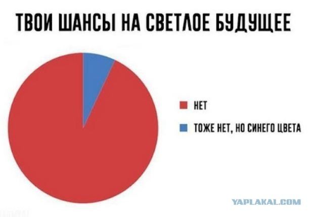 ТВОИ ШАНСЫ НА СВЕТЛОЕ БУДУЩЕЕ НЕТ ТОЖЕ НЕТ, НО СИНЕГО ЦВЕТА