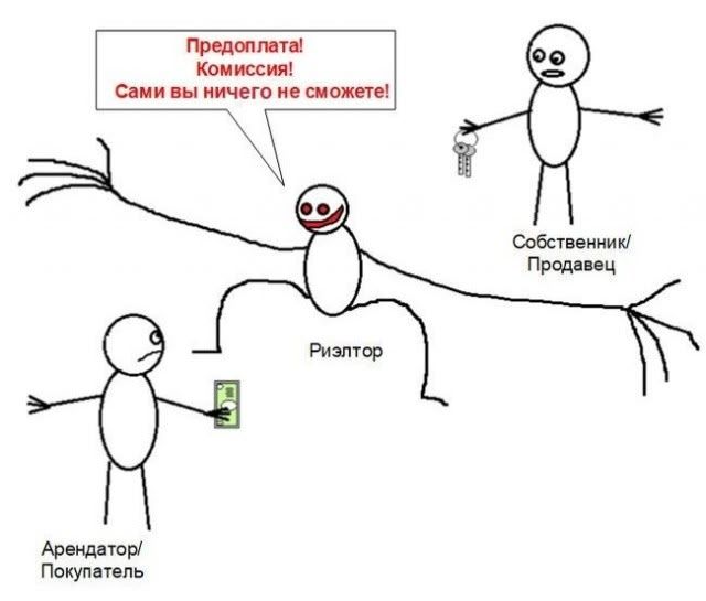 Предоплата! Комиссия! Сами вы ничего не сможете! Риэлтор. Собственник/Продавец. Арендатор/Покупатель.