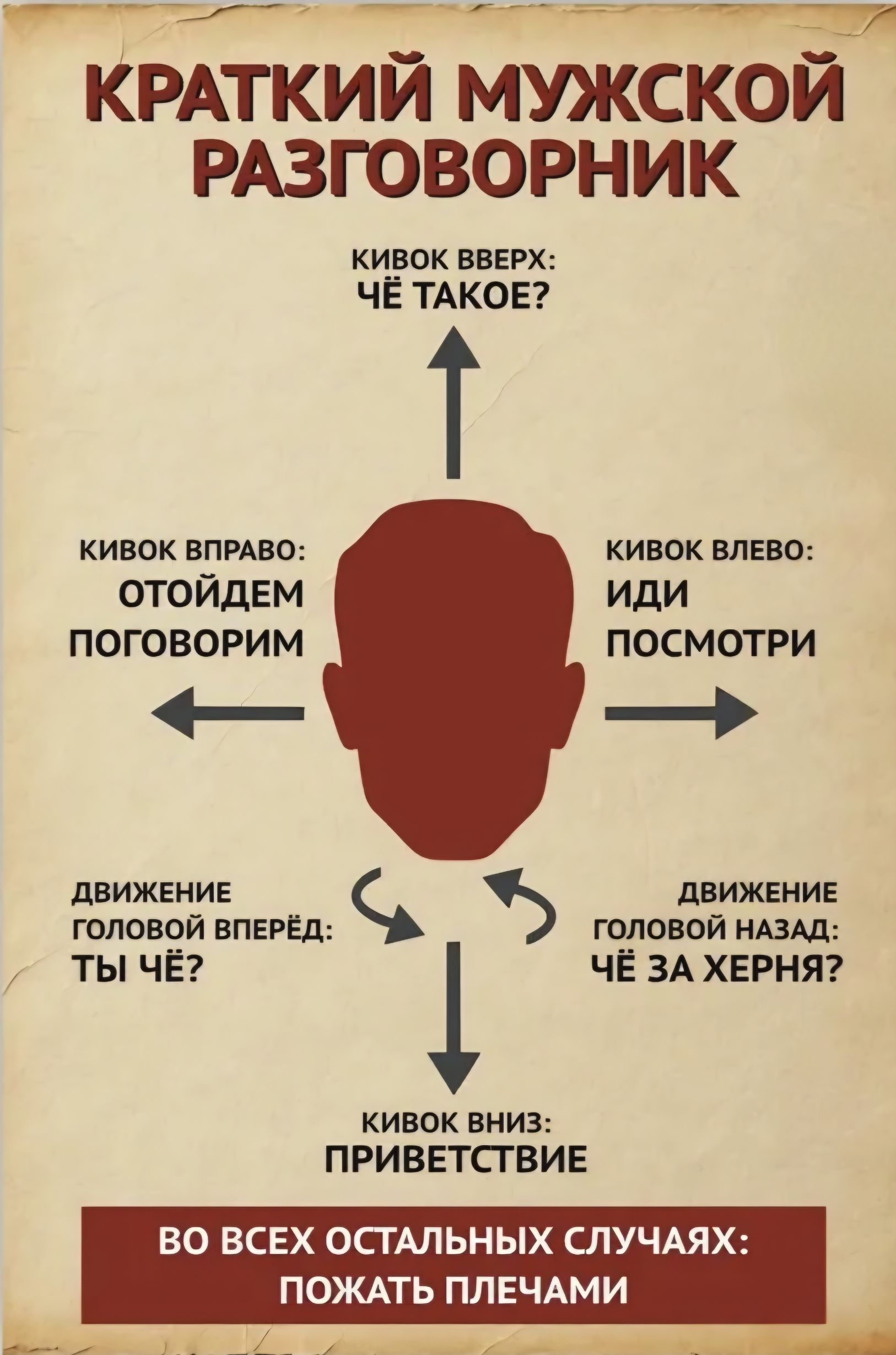 КРАТКИЙ МУЖСКОЙ РАЗГОВОРНИК. КИВОК ВВЕРХ: ЧЁ ТАКОЕ? КИВОК ВПРАВО: ОТОЙДЕМ ПОГОВОРИМ. КИВОК ВЛЕВО: ИДИ ПОСМОТРИ. ДВИЖЕНИЕ ГОЛОВОЙ ВПЕРЁД: ТЫ ЧЁ? ДВИЖЕНИЕ ГОЛОВОЙ НАЗАД: ЧЁ ЗА ХЕРНЯ? КИВОК ВНИЗ: ПРИВЕТСТВИЕ. ВО ВСЕХ ОСТАЛЬНЫХ СЛУЧАЯХ: ПОЖАТЬ ПЛЕЧАМИ.