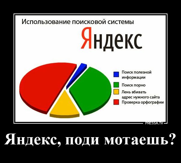 Использование поисковой системы Яндекс. Поиск полезной информации. Поиск порно. Лень вбивать адрес нужного сайта. Проверка орфографии. Яндекс, поди мотаешь?