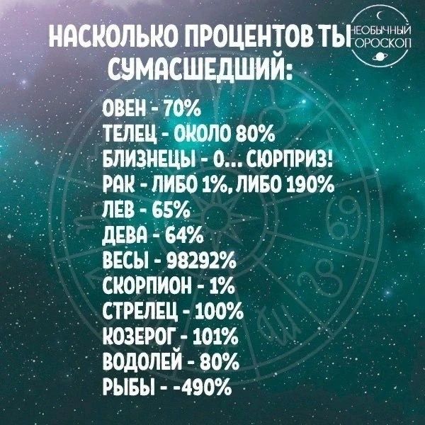 НАСКОЛЬКО ПРОЦЕНТОВ ТЫ СУМАСШЕДШИЙ: ОВЕН - 70% ТЕЛЕЦ - ОКОЛО 80% БЛИЗНЕЦЫ - О... СЮРПРИЗ! РАК - ЛИБО 1%, ЛИБО 190% ЛЕВ - 65% ДЕВА - 64% ВЕСЫ - 98292% СКОРПИОН - 1% СТРЕЛЕЦ - 100% КОЗЕРОГ - 101% ВОДОЛЕЙ - 80% РЫБЫ - -490% НЕОБЫЧНЫЙ ГОРОСКОП