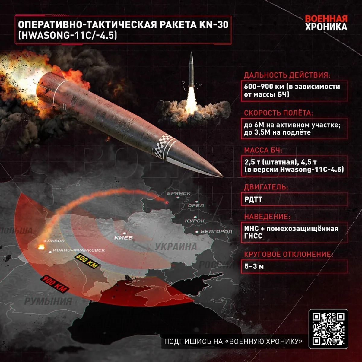 ОПЕРАТИВНО-ТАКТИЧЕСКАЯ РАКЕТА KN-30 (HWASONG-11C/-4.5) ВОЕННАЯ ХРОНИКА ДАЛЬНОСТЬ ДЕЙСТВИЯ: 600-900 км СКОРОСТЬ ПОЛЁТА: до 6М на активном участке; до 3,5М на подлёте МАССА БЧ: 2,5 т (штатная), 4,5 т ДВИГАТЕЛЬ: РДТТ НАВЕДЕНИЕ: ИНС + помехозащищённая ГНСС КРУГОВОЕ ОТКЛОНЕНИЕ: 5-3 м ПОДПИШИСЬ НА «ВОЕННУЮ ХРОНИКУ»