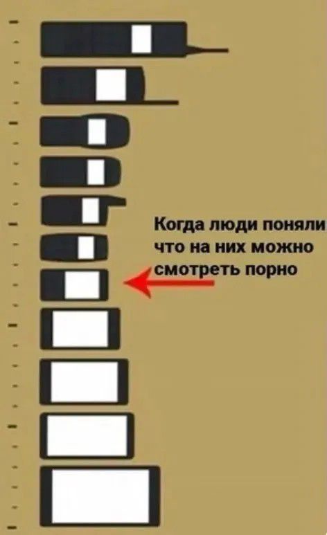 Когда люди поняли что на них можно смотреть порно