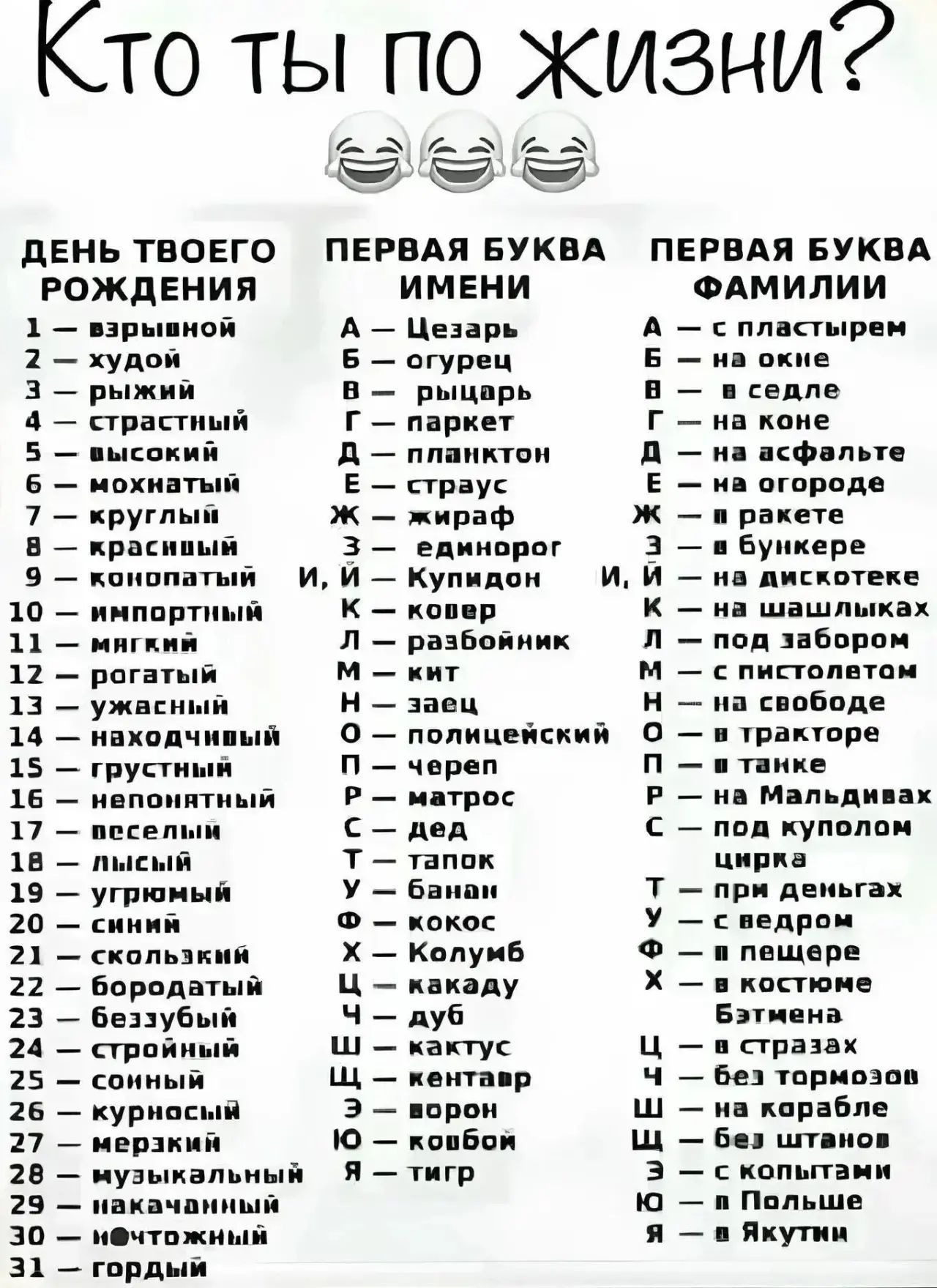 Кто ты по жизни? День твоего рождения, Первая буква имени, Первая буква фамилии