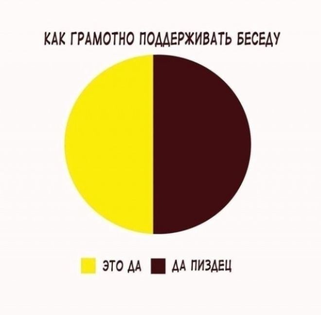 КАК ГРАМОТНО ПОДДЕРЖИВАТЬ БЕСЕДУ ЭТО ДА ДА ПИЗДЕЦ