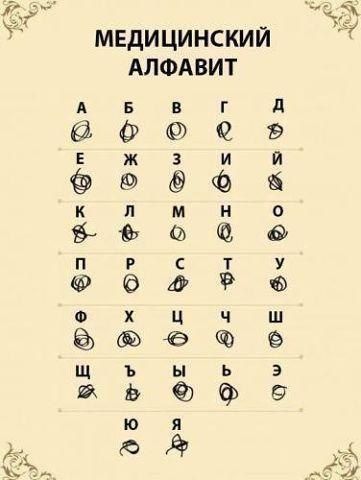МЕДИЦИНСКИЙ АЛФАВИТ А Б В Г Д Е Ж З И Й К Л М Н О П Р С Т У Ф Х Ц Ч Ш Щ Ъ Ы Ь Э Ю Я
