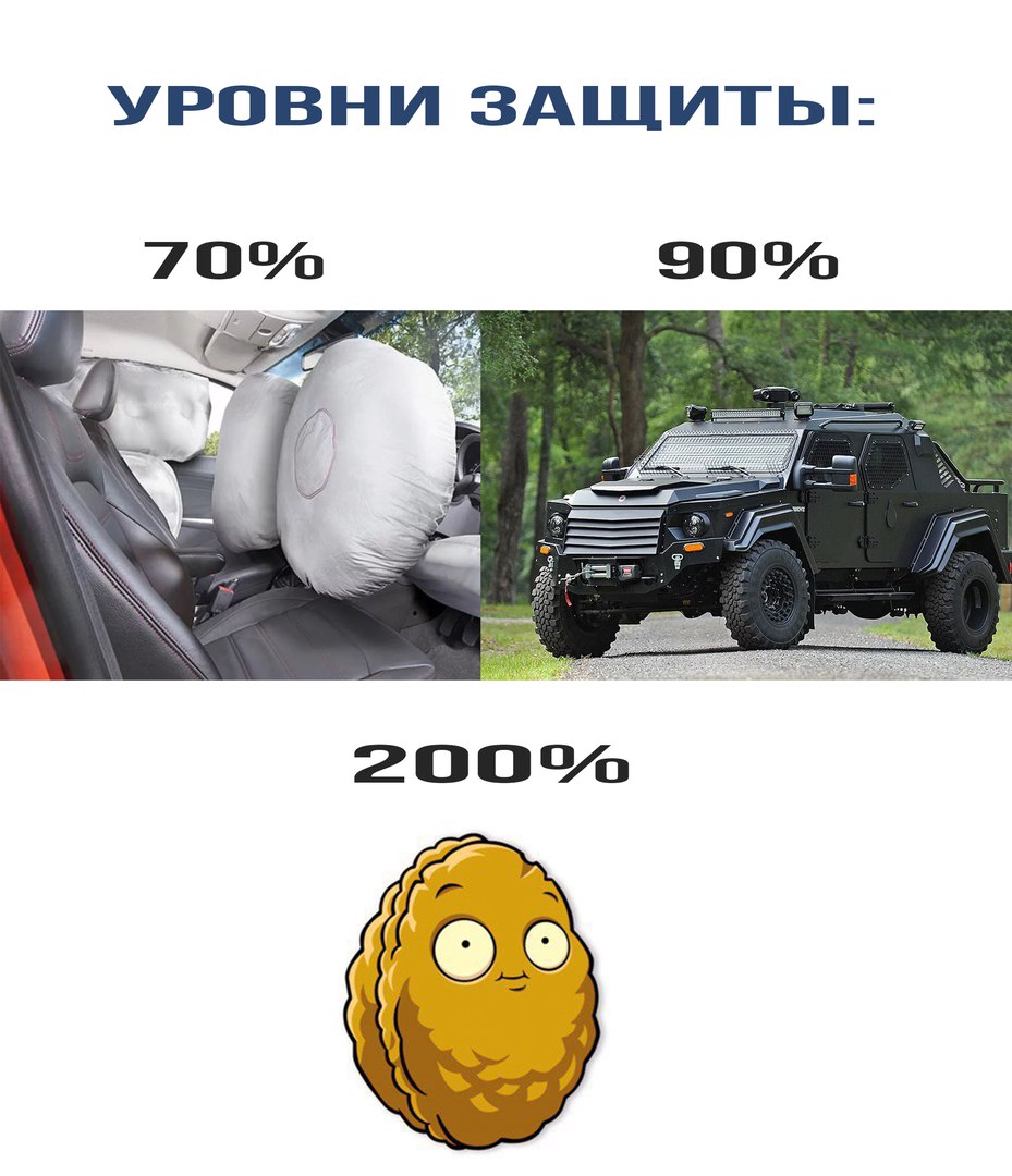 УРОВНИ 3АЩИТЬ 70011 ЭПОо