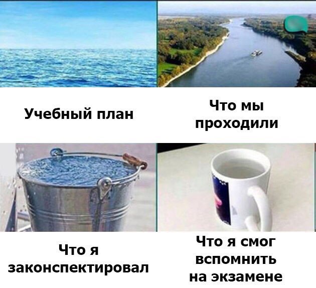Что мы проходили Что я смог вспомнить на экзамене Что я законспектировал