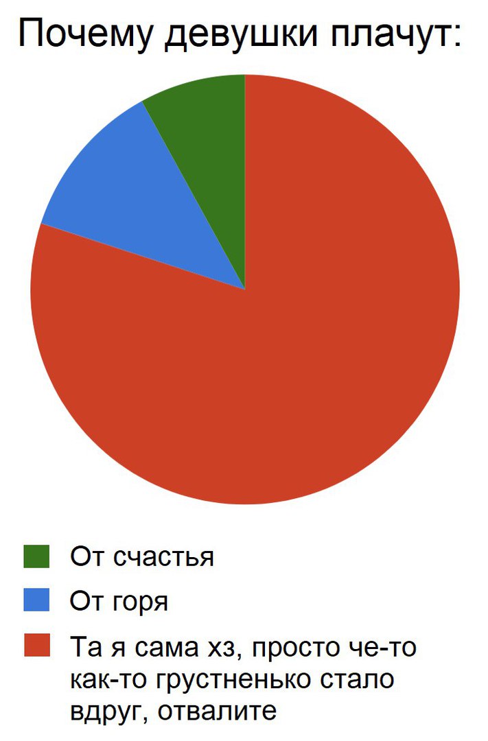 Почему девушки плачут От счастья От горя Та я сама хз просто че то как то грустненько стало вдруг отвалите