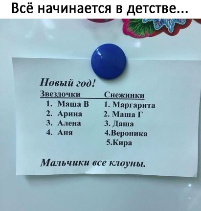 Всё начинается в детстве т Новый год Звегдочки Снежинки імв 1Мвргярита 2 Арина 2 м г 3 Алии здяш 4 Аня 4нероникв шир Мальчики все клоуны