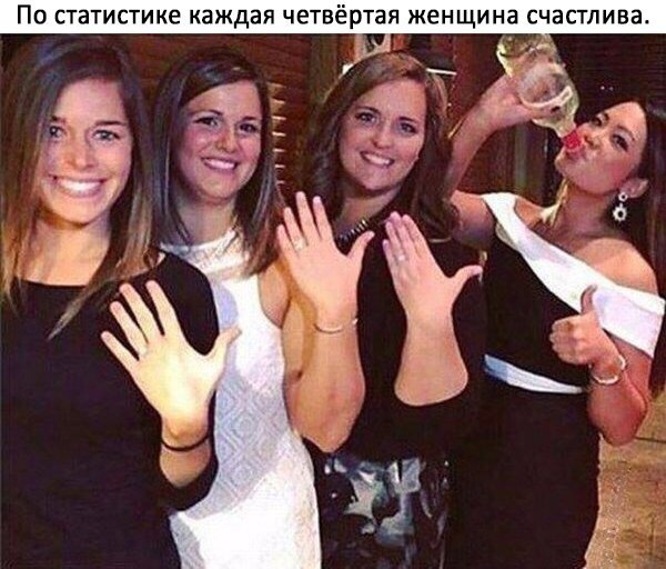 ТЗТИСТИКЕ каждая четвёртая ЖЕНЩИНЕ СЧЗСТЛИВЗ