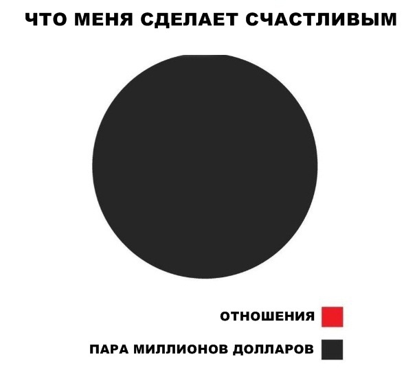 ЧТО МЕНЯ СДЕЛАЕТ СЧАСТЛИВЫМ ОТНОШЕНИЯ ПАРА МИЛЛИОНОВ дОЛЛАРОВ