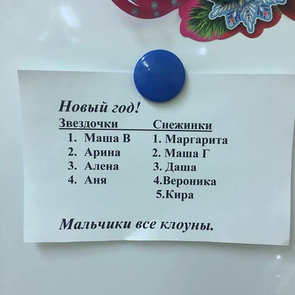 Новый год Звездочки Снежинки 1 Маша В Маргарита 2 Арина 2 Маша Г 3 Алена 3 Даша 4 Аня 4Вер0ника 5Кира Мальчики все тоуны