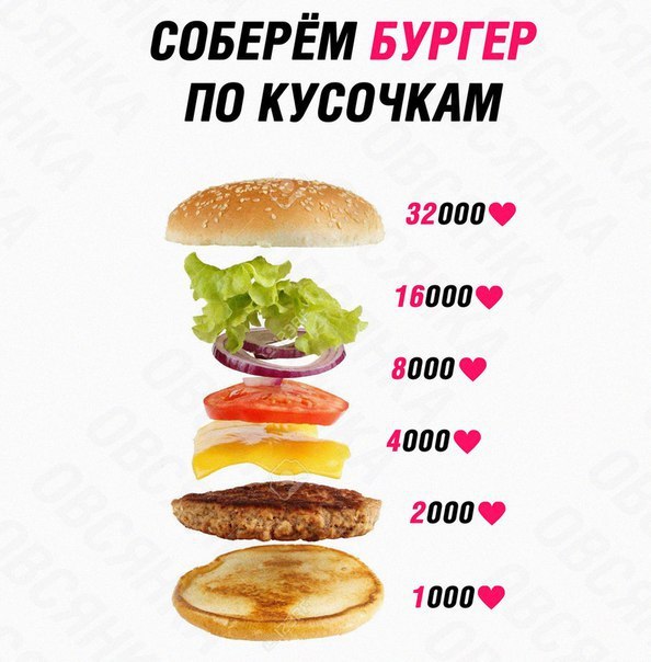 СОБЕРЁМ БУРГЕР П0 К УБОЧКАМ 320000 15000 8000 4000 о 10009